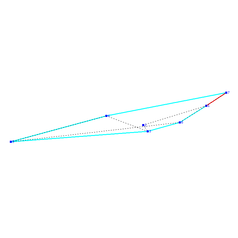 Flugauswertung